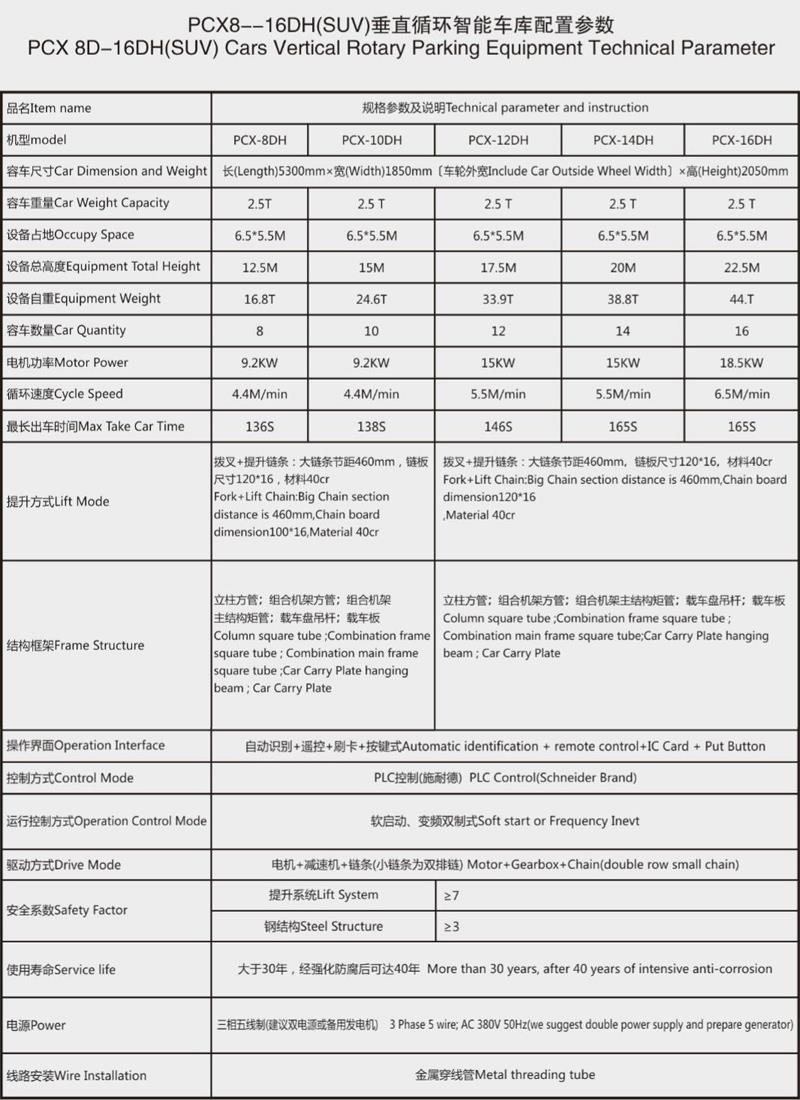 ऑटो-कार-पार्किंग-टॉवर-data.jpg
