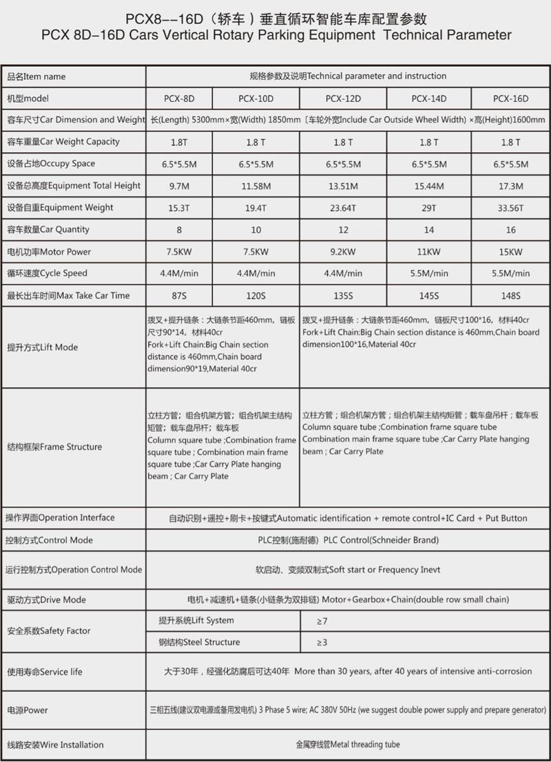 कार-पार्किंग-प्रणाली-data.jpg